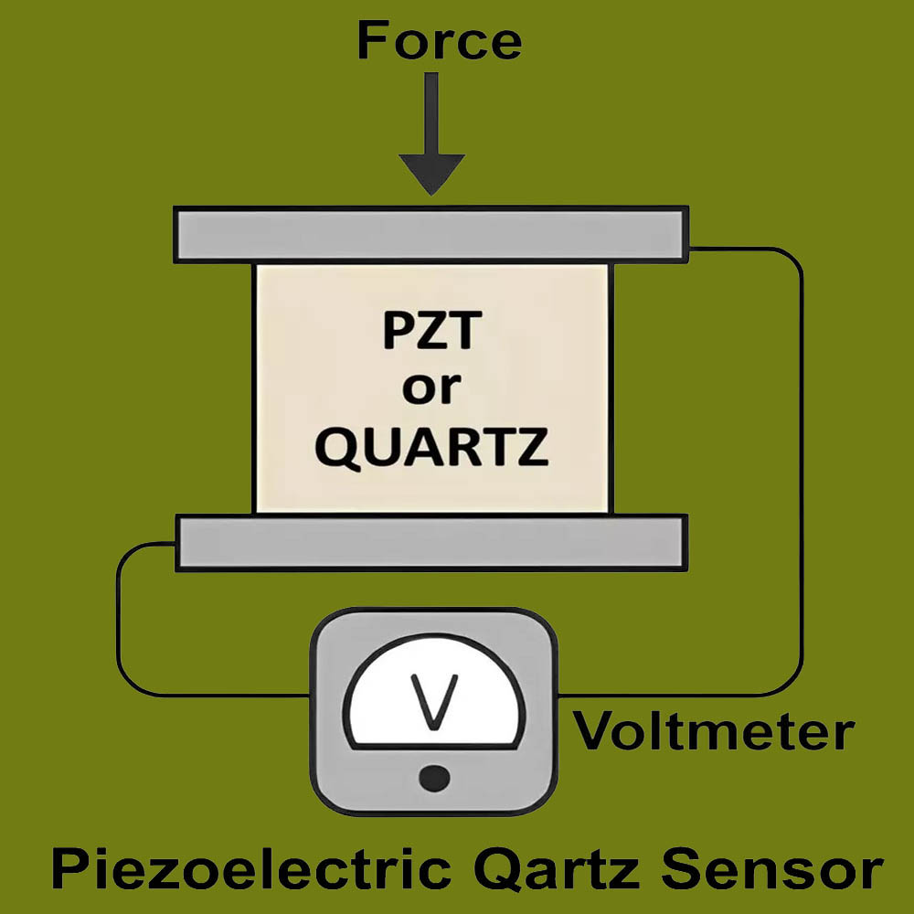 Piezoelectric Quartz Sensor