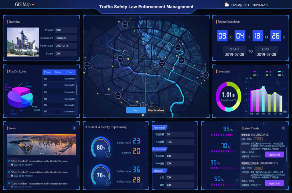 Road Safety Law Enforcement Management Platform