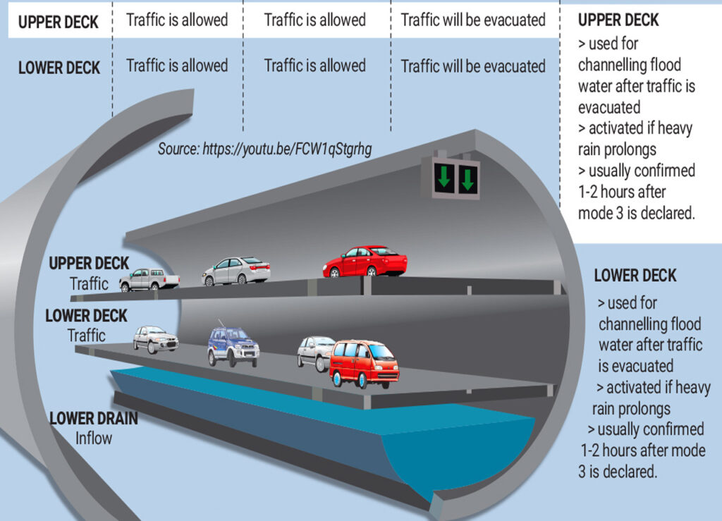 Smart Tunnel Safety Monitoring