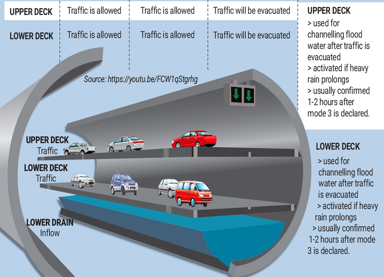Smart Tunnel Safety Monitoring